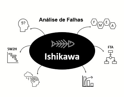 Análise de Falhas – Diagrama de Ishikawa