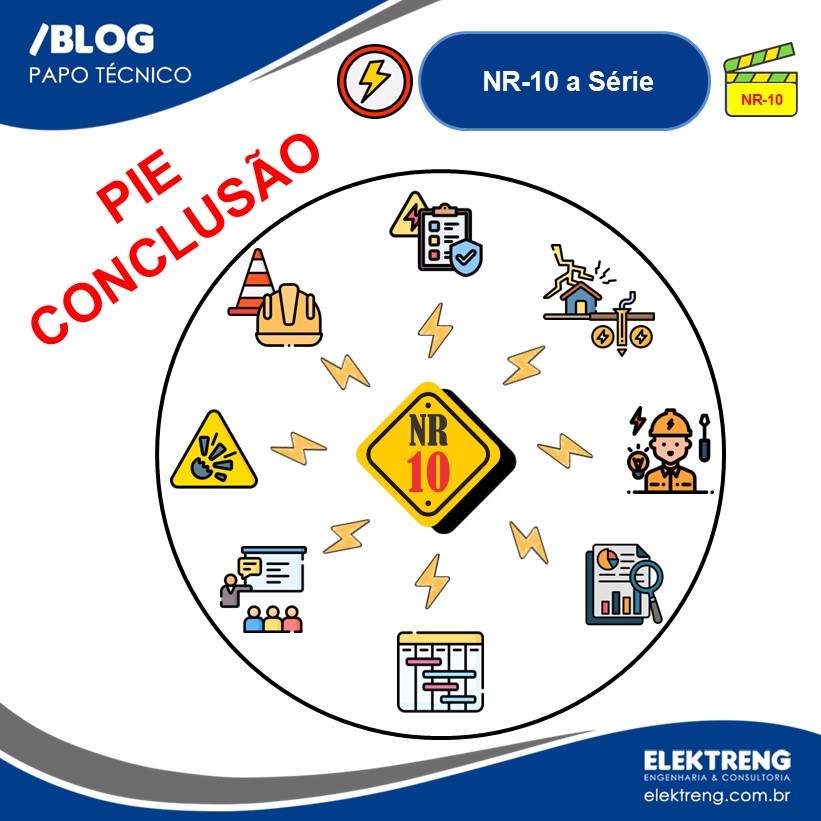 📚NR-10 a Série – Resumo e Conclusões 🎬